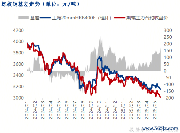 炒股开户平台 期螺跌破3000, 钢价延续弱势运行